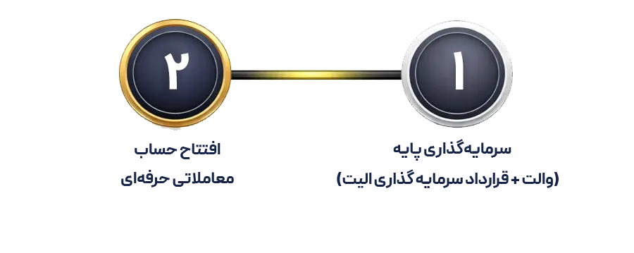 شروع معامله گری در فارکسر شروع معامله گری در فارکسر